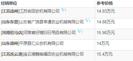     2020�꓌�֙C(j��)�����ֹ���GE80��4LZ-8E2��݆ʽ����(li��n)���ո�C(j��)��������(sh��)����(b��o)�r���a(b��)�N��ô��